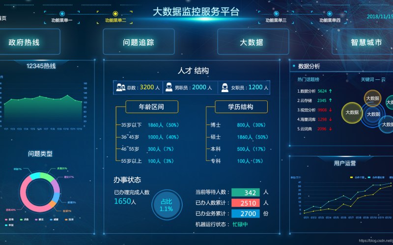 共享办公电商网站平台